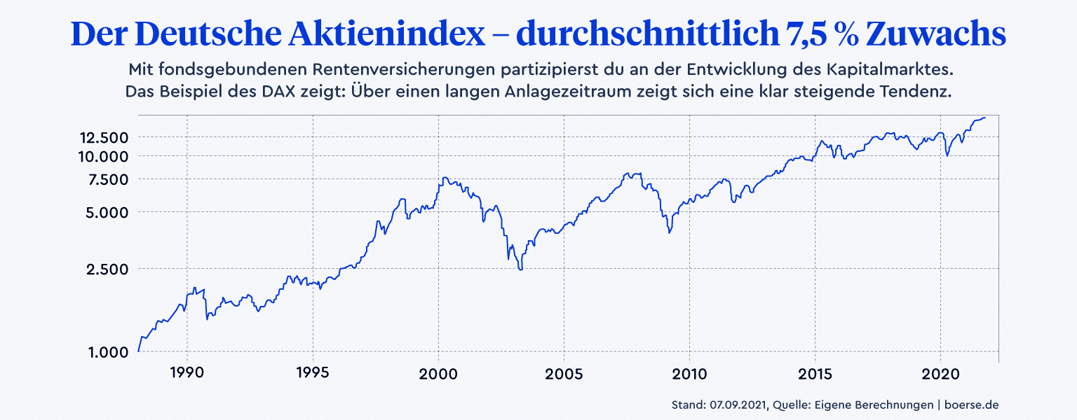 Krisenfest: Aktienindizes wie der DAX sind aus Krisen stets stärker herausgekommen als sie hineingegangen sind. Mit langfristige Investments lässt sich so gewiss auch der Inflation trotzen.