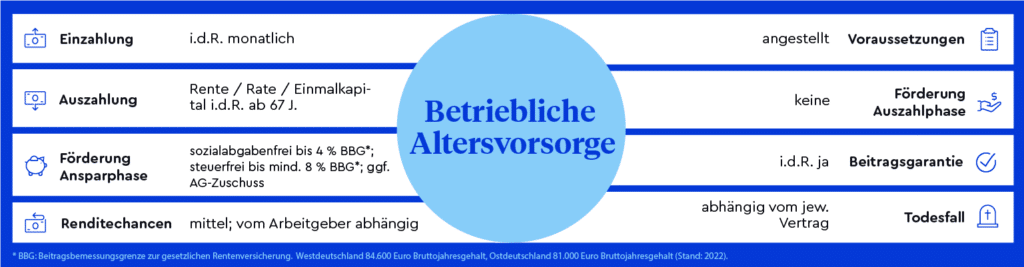 Übersicht über die Vorteile der betrieblichen Altersvorsorge