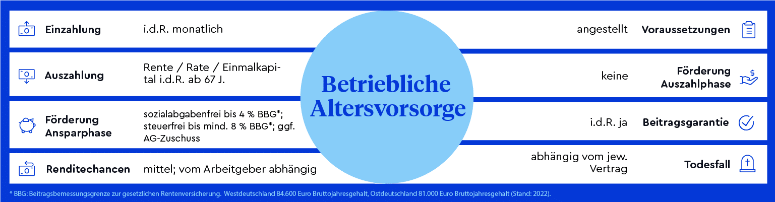 Übersicht über die Vorteile der betrieblichen Altersvorsorge